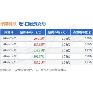 保隆科技：8月29日融qy千亿体育资买入76811万元融资融券余额177亿元